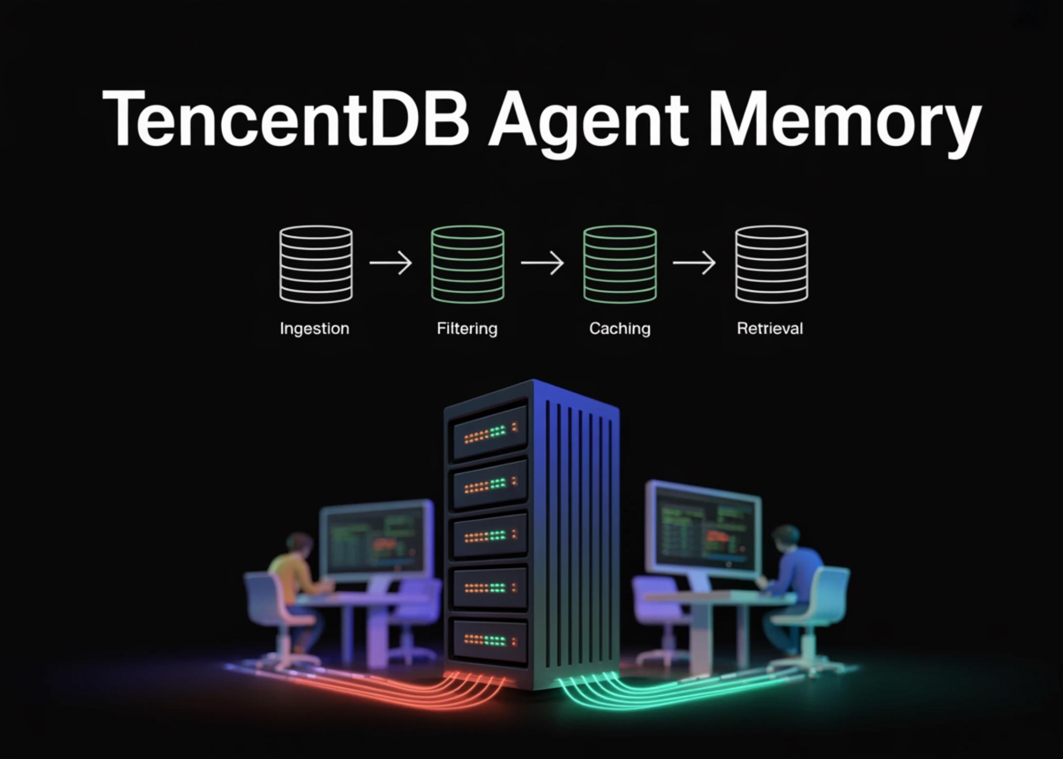 腾讯开源 TencentDB Agent Memory：AI 智能体的四层本地记忆管线