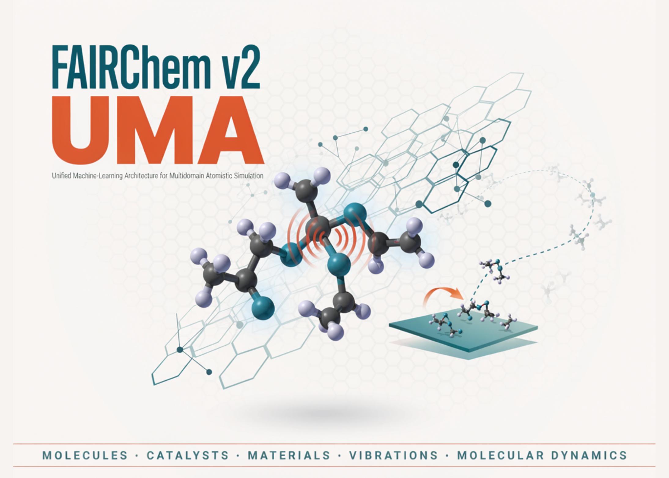 FAIRChem v2 UMA教程：跨分子、催化剂、材料的原子模拟