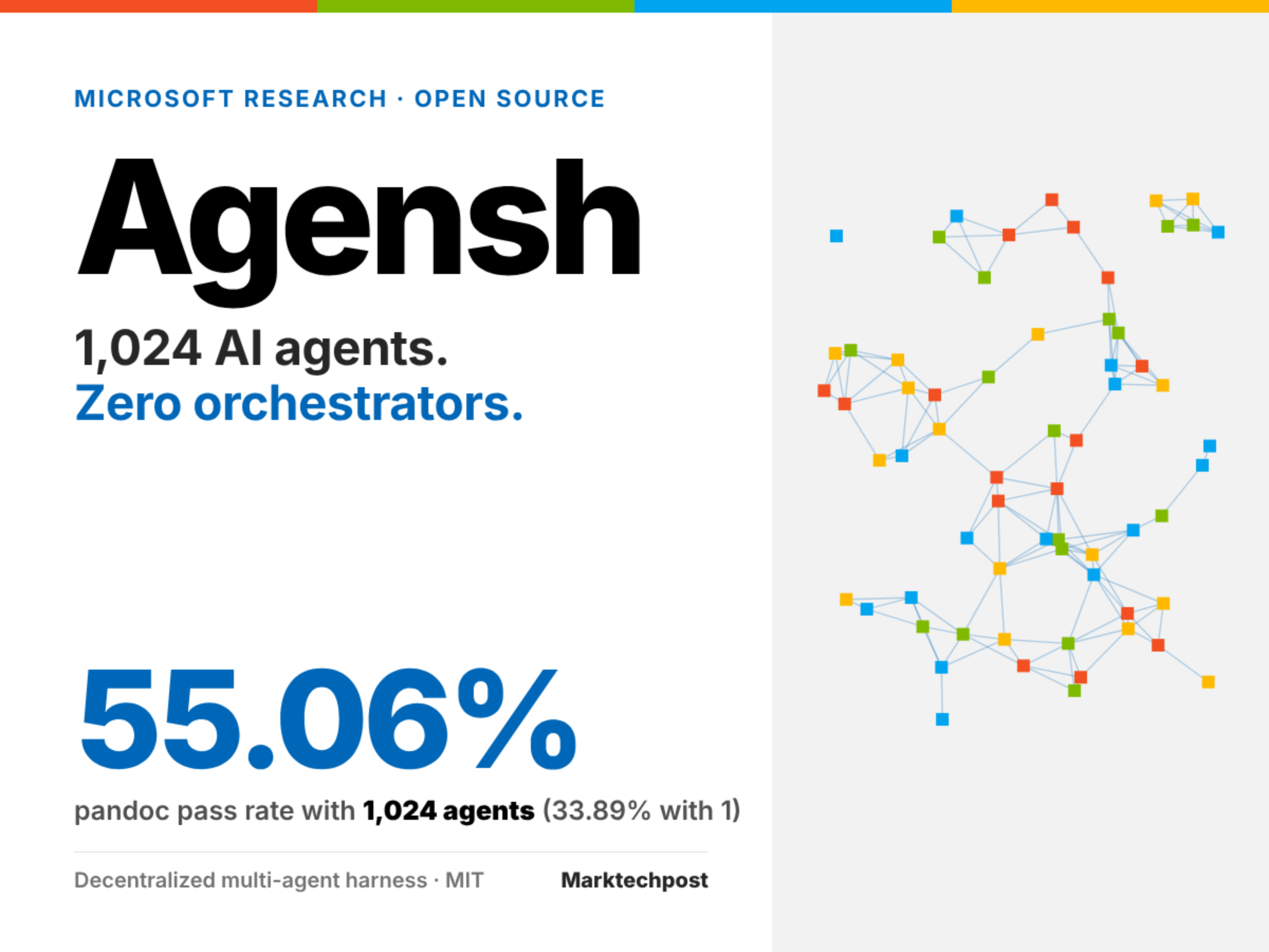 Microsoft 开源 Agensh：无中心调度器的多智能体框架，可扩展至 1024 个智能体