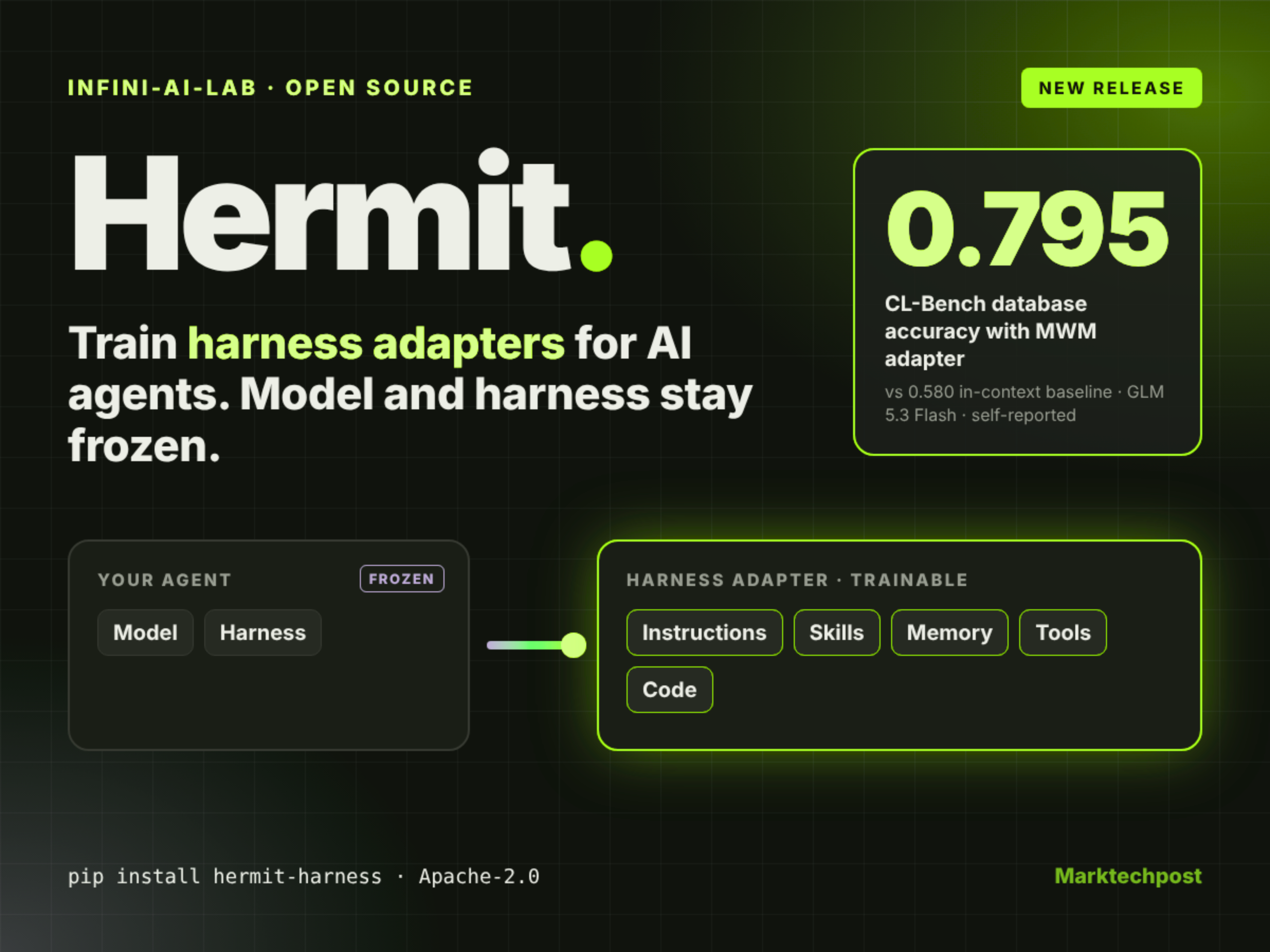 Infini-AI-Lab 开源 Hermit：不动模型和 harness 的智能体适配框架