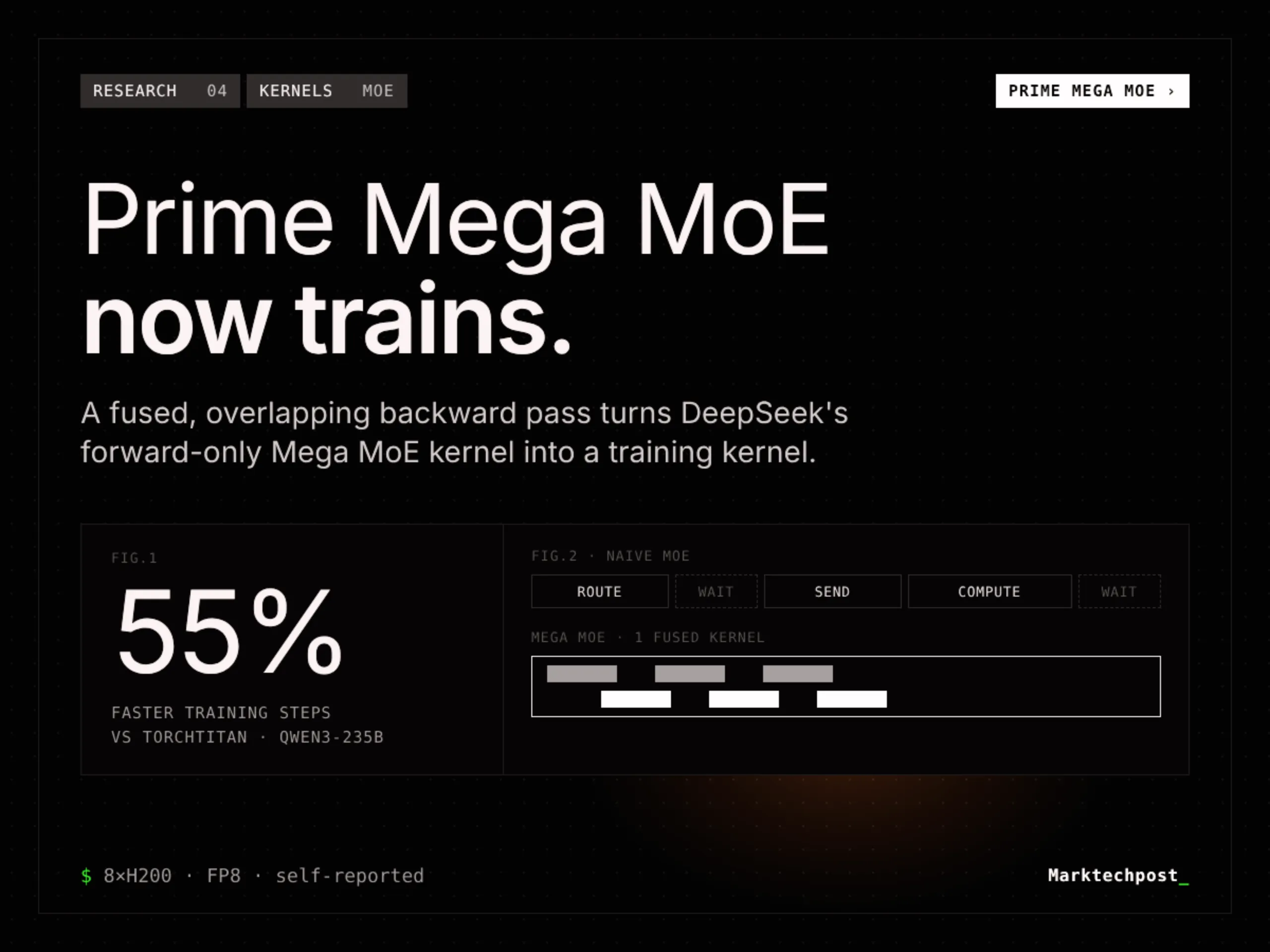 Prime Intellect 发布 Prime Mega MoE：让 Mega MoE 内核支持训练