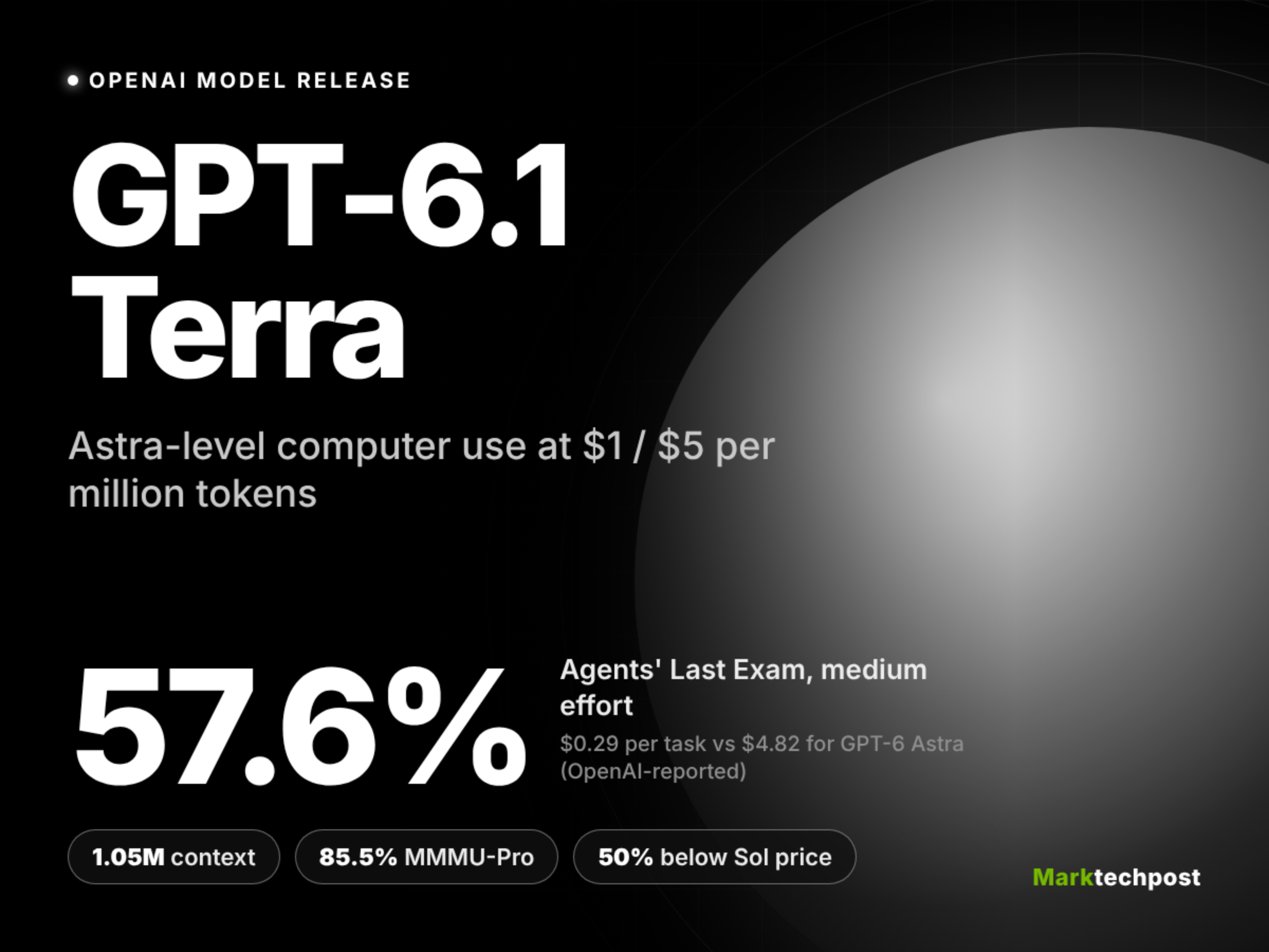 OpenAI 发布 GPT-6.1 Terra，智能体任务 API 价格减半