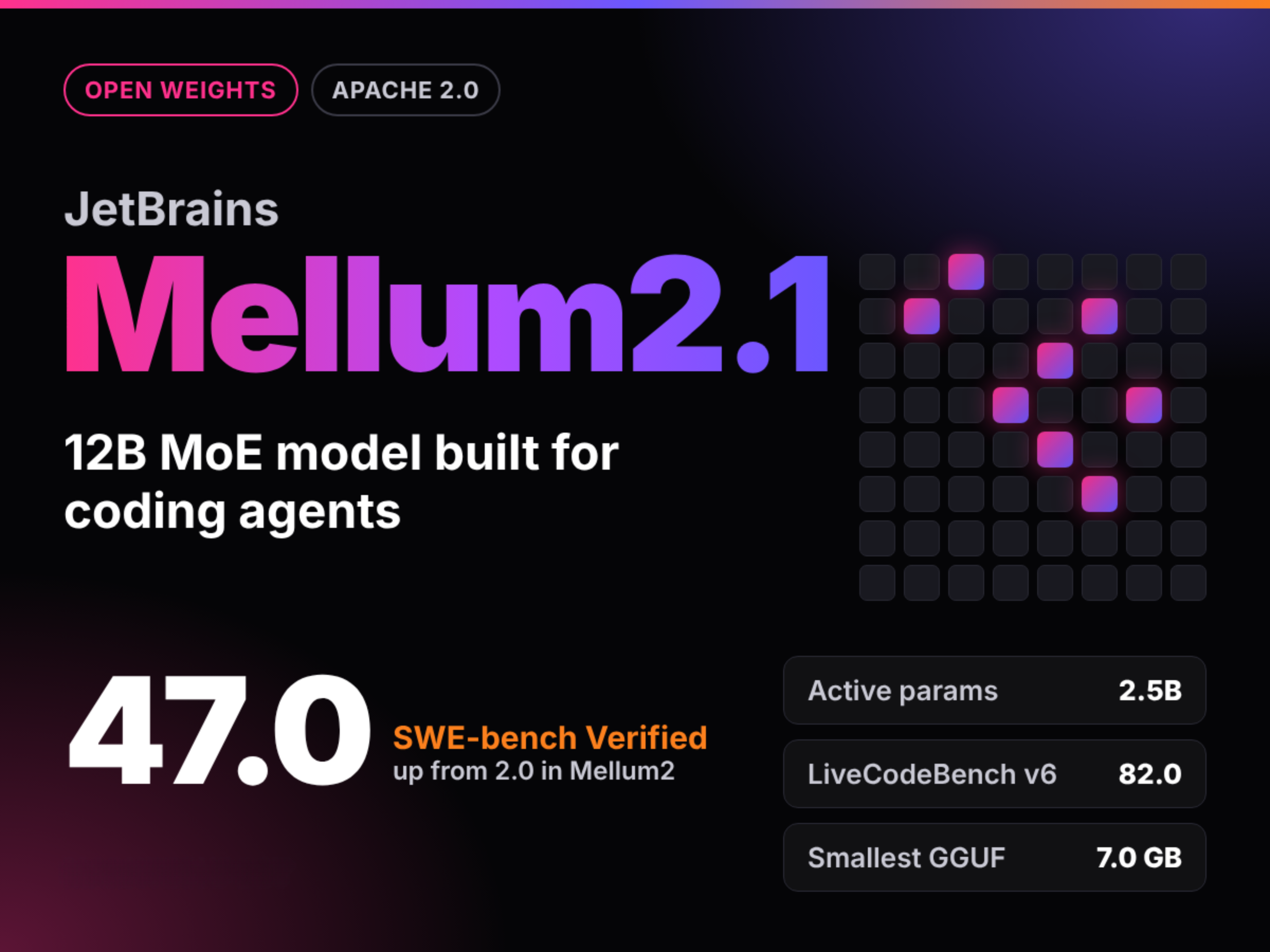 JetBrains 发布 Mellum2.1：12B MoE 开源编程智能体模型