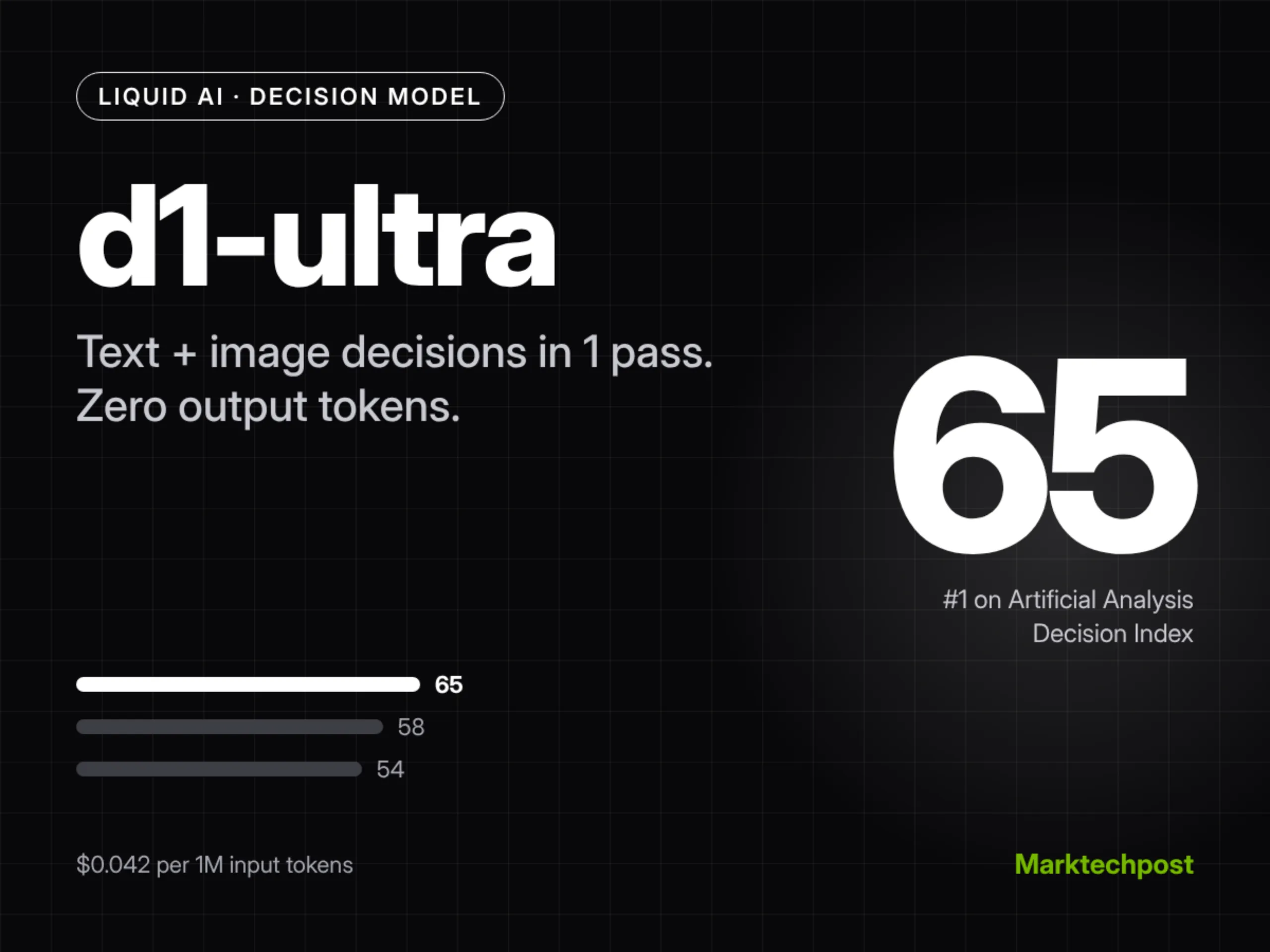 Liquid AI 发布 d1-ultra：多模态决策模型，AA Decision Index 得 65 分