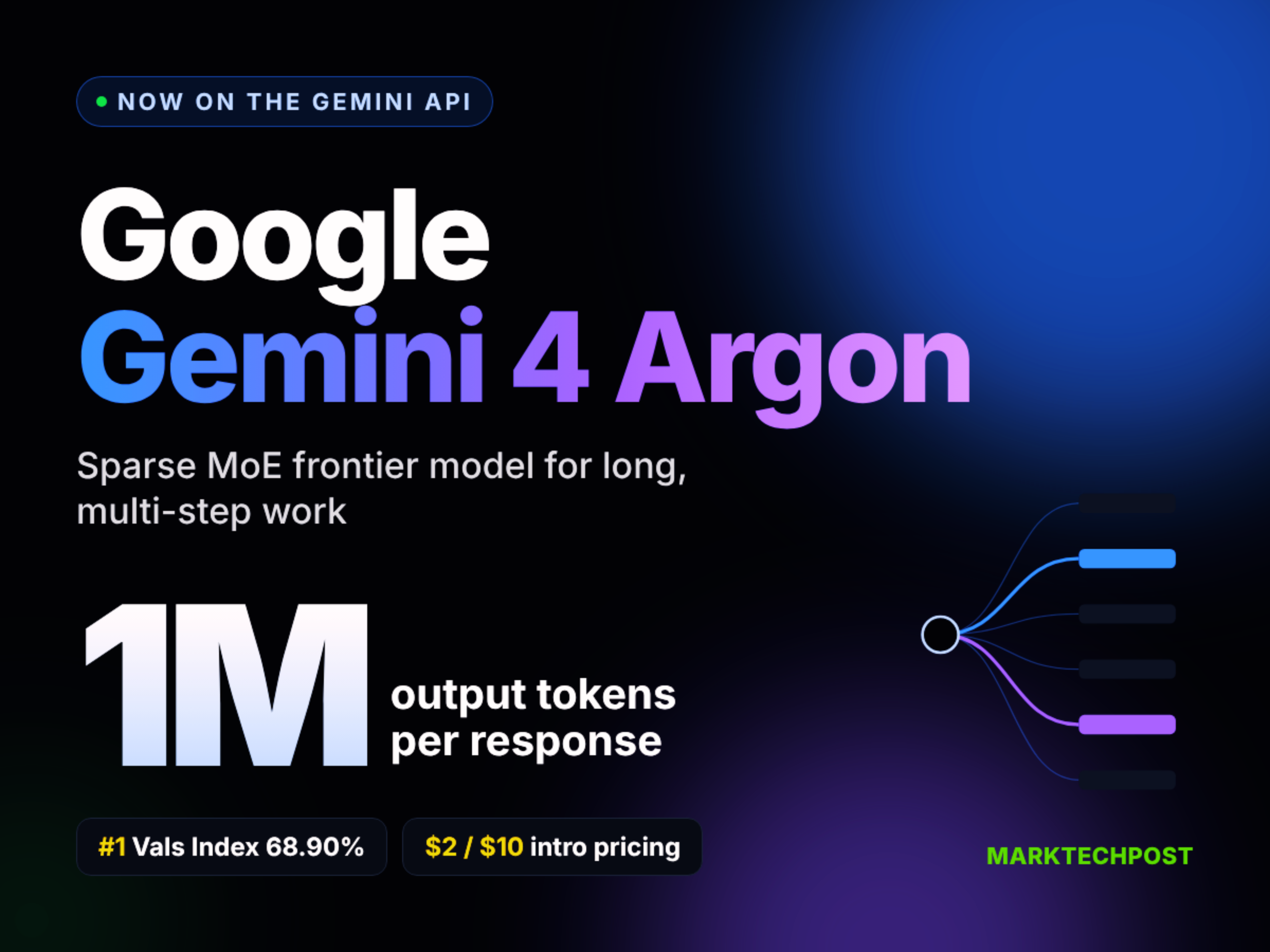 Google 发布 Gemini 4 Argon：单次输出上限 100 万 token