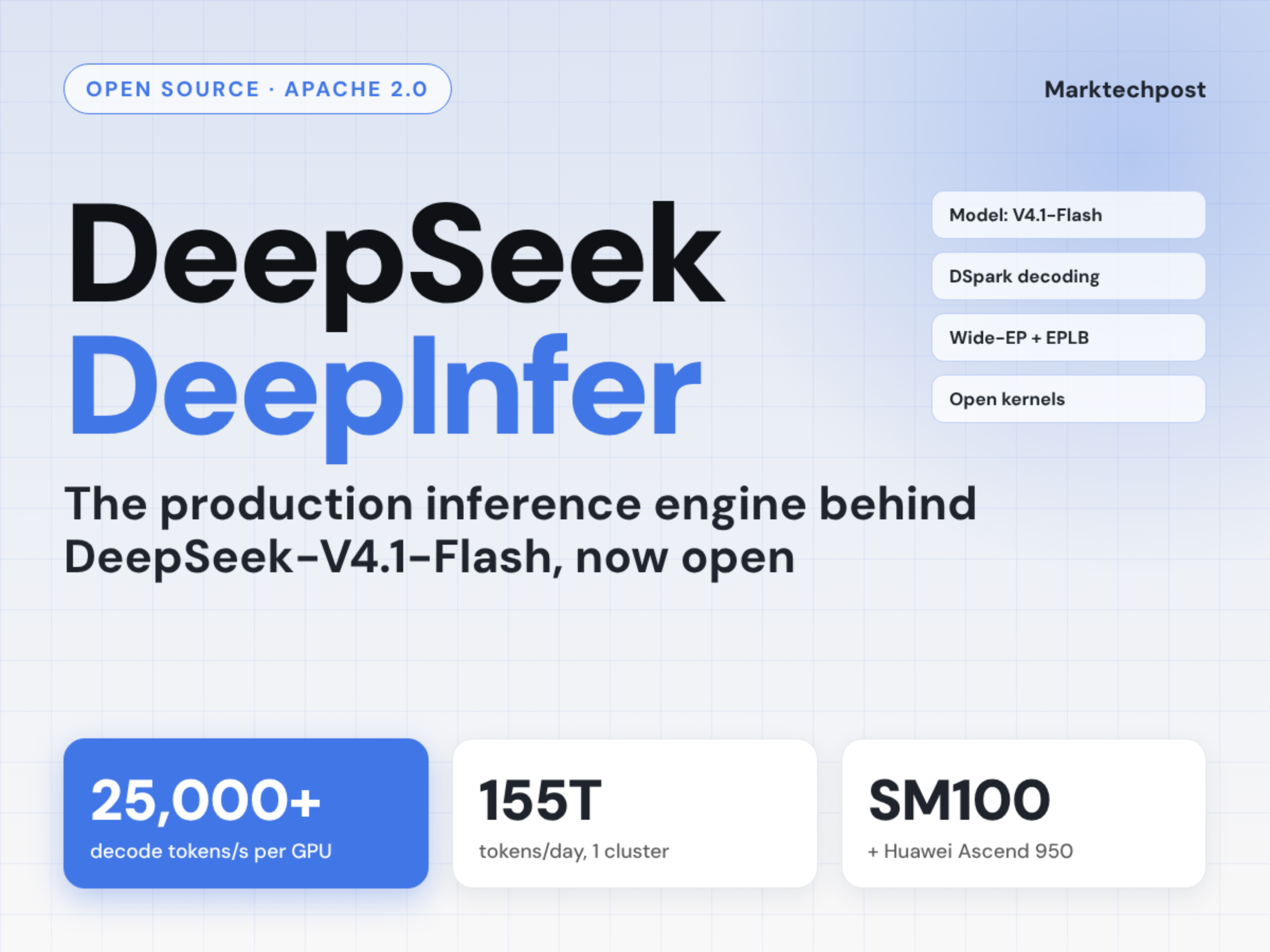 DeepSeek 开源推理框架 DeepInfer，Apache 2.0 协议发布
