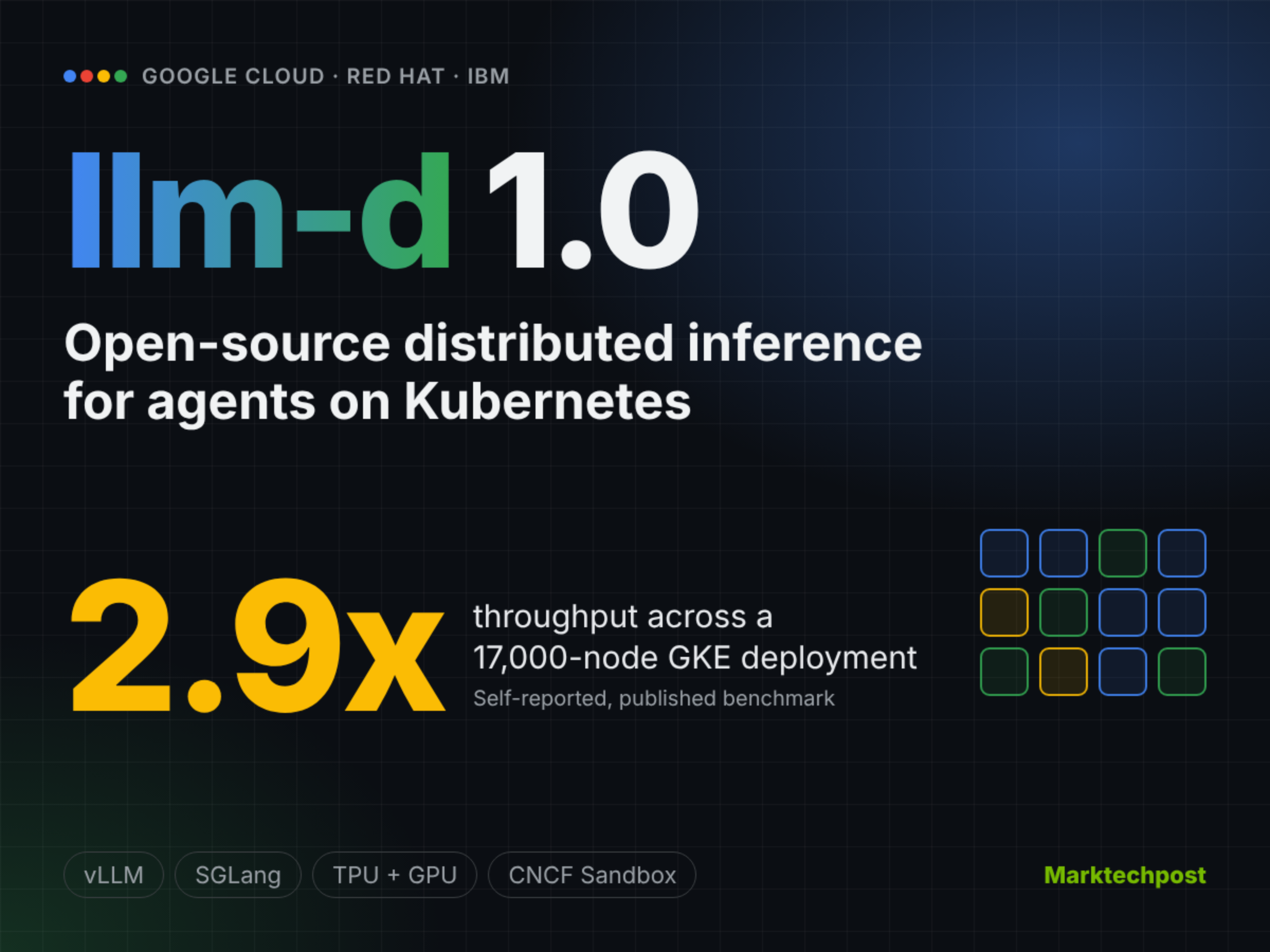 Google、Red Hat 与 IBM 发布 llm-d 1.0 开源分布式推理栈