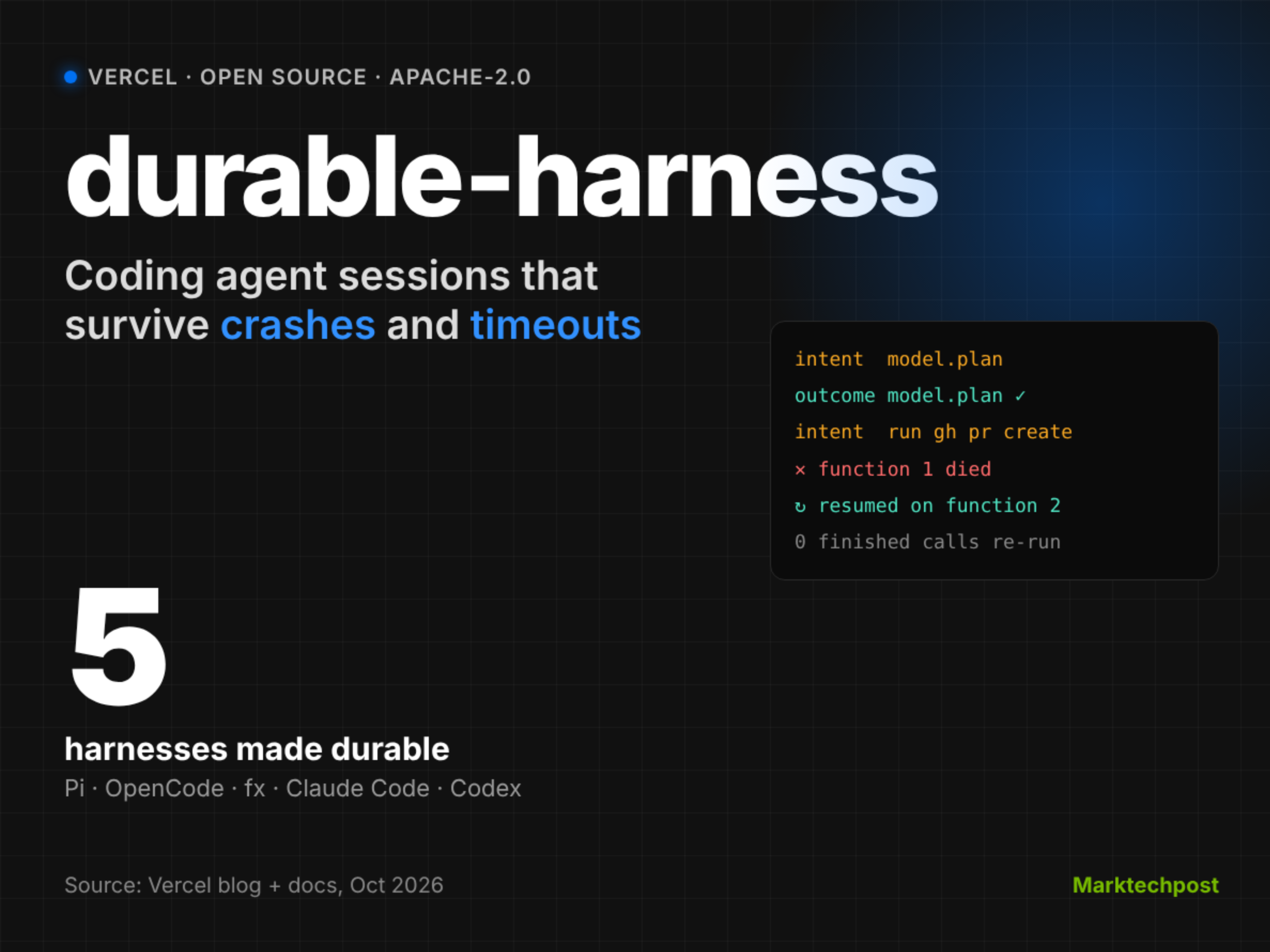Vercel 开源 durable-harness：让编程智能体崩溃后可续跑