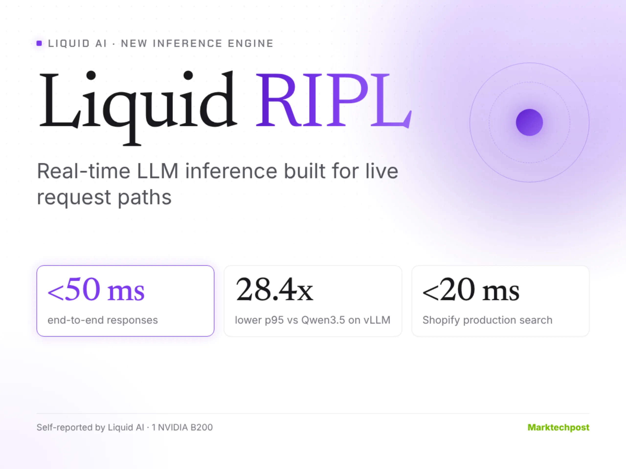 Liquid AI 发布 RIPL 推理引擎，LFM 延迟降至 50 ms 以下