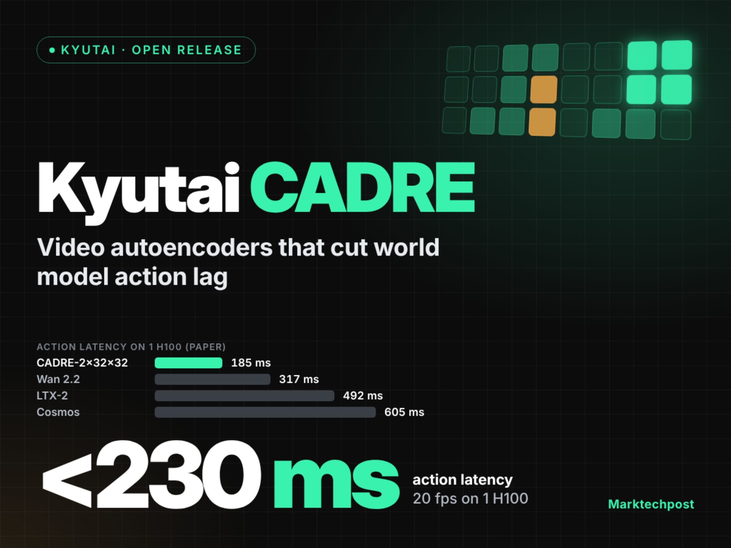 Kyutai 发布 CADRE：视频自编码器将世界模型延迟降至 230 ms 以内
