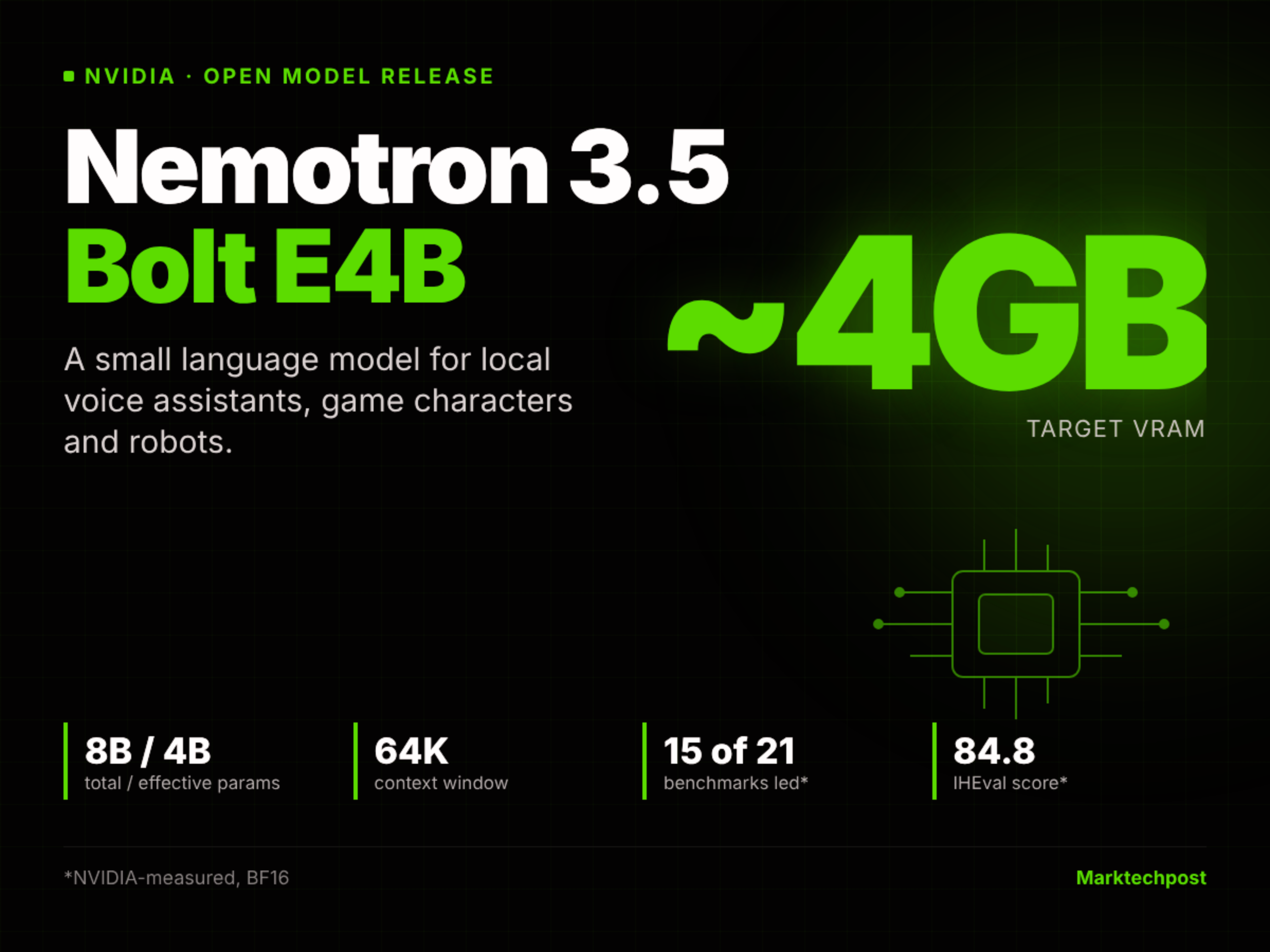 NVIDIA 发布开源小模型 Nemotron 3.5 Bolt E4B 4GB，面向本地语音与机器人