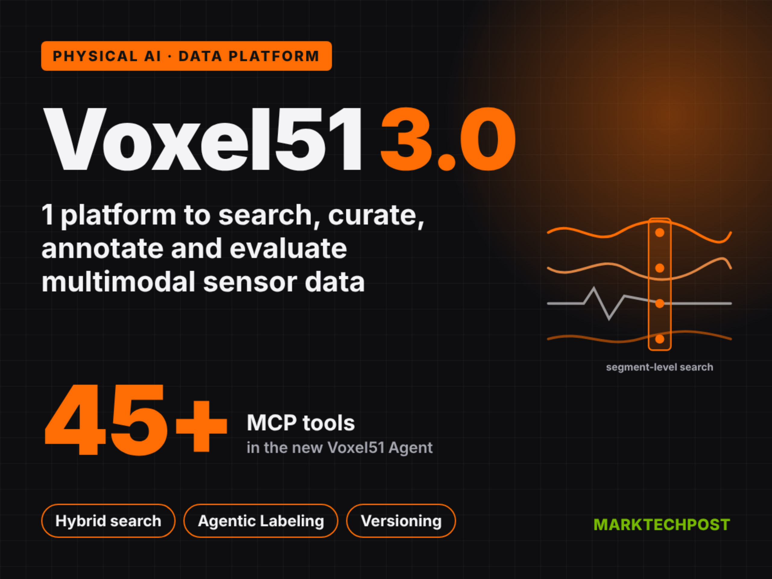 Voxel51 3.0 发布：面向 Physical AI 的多模态数据平台