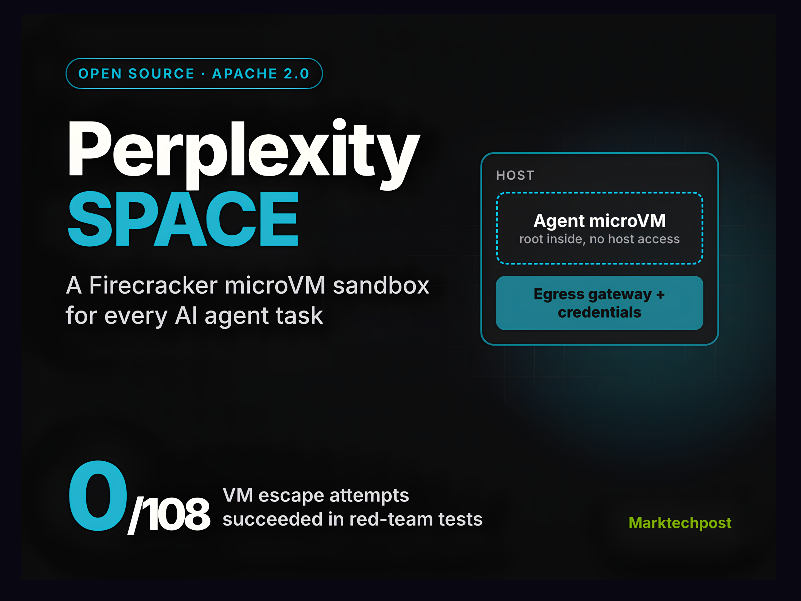 Perplexity 开源 SPACE：基于 Firecracker microVM 的智能体沙箱平台
